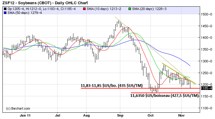 Soy tech MT 9 nov 11